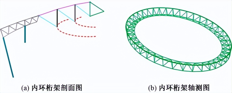 成都凤凰山专业足球场造价,成都凤凰山足球场建设过程