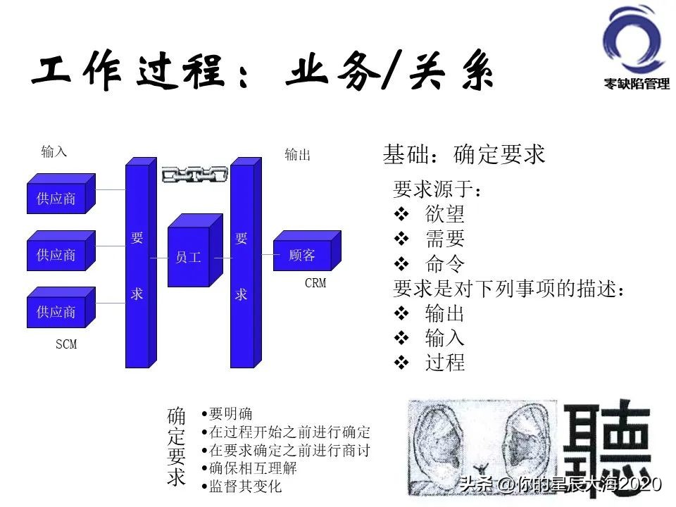 零缺陷管理的标准,零缺陷管理培训