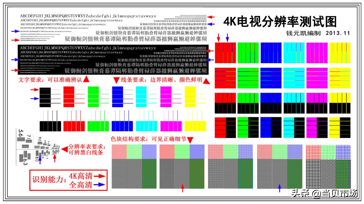 电视屏幕检测是自动检测的吗,如何检测电视屏幕的颜色