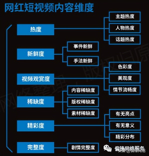 短视频在电商运营推广上要怎么做,短视频电商推广使用大全