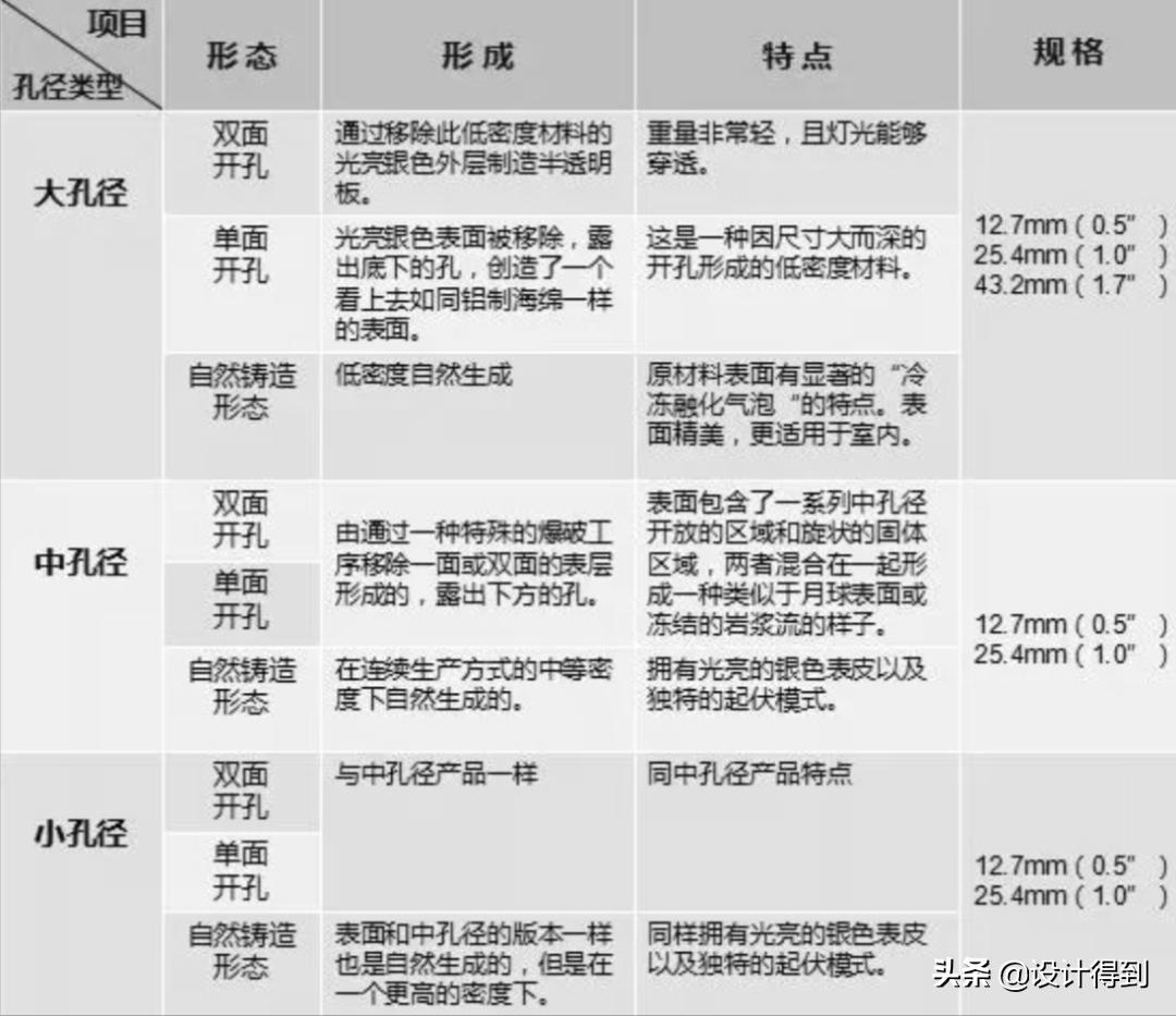 泡沫铝板内墙效果图,泡沫铝板做室内装修价格