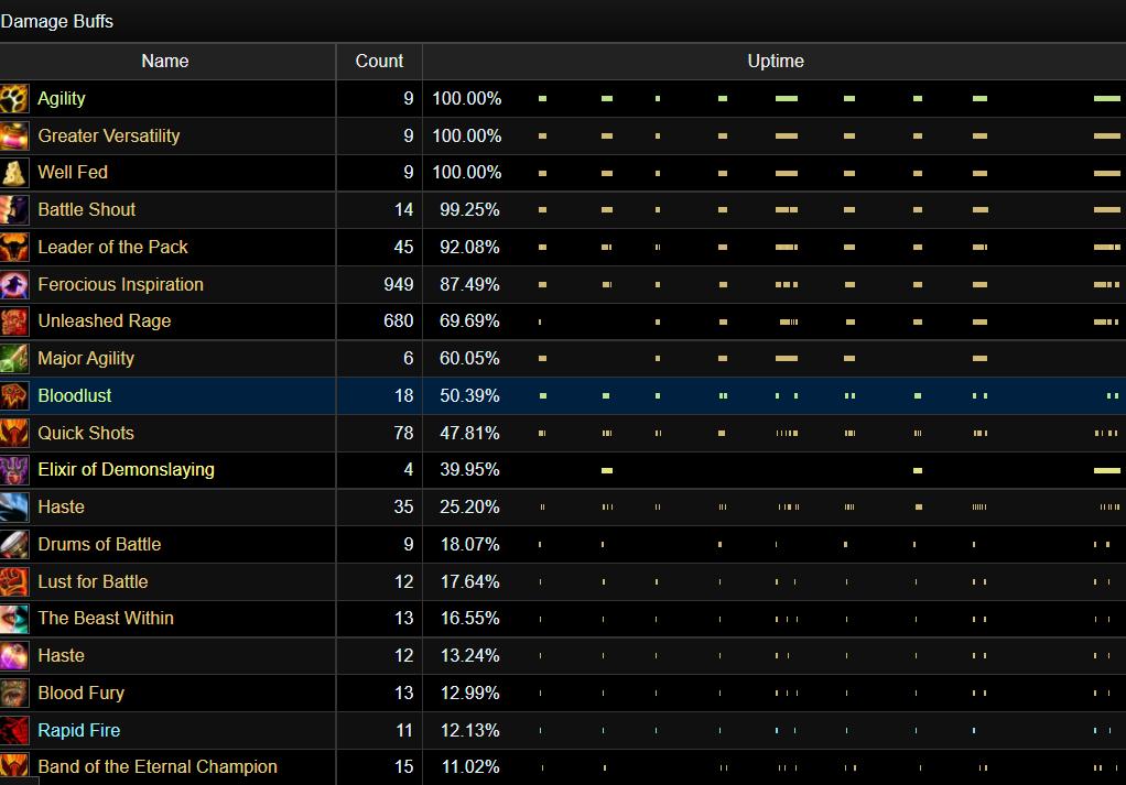 魔兽tbc兽王猎输出教学视频,魔兽tbc39级战场