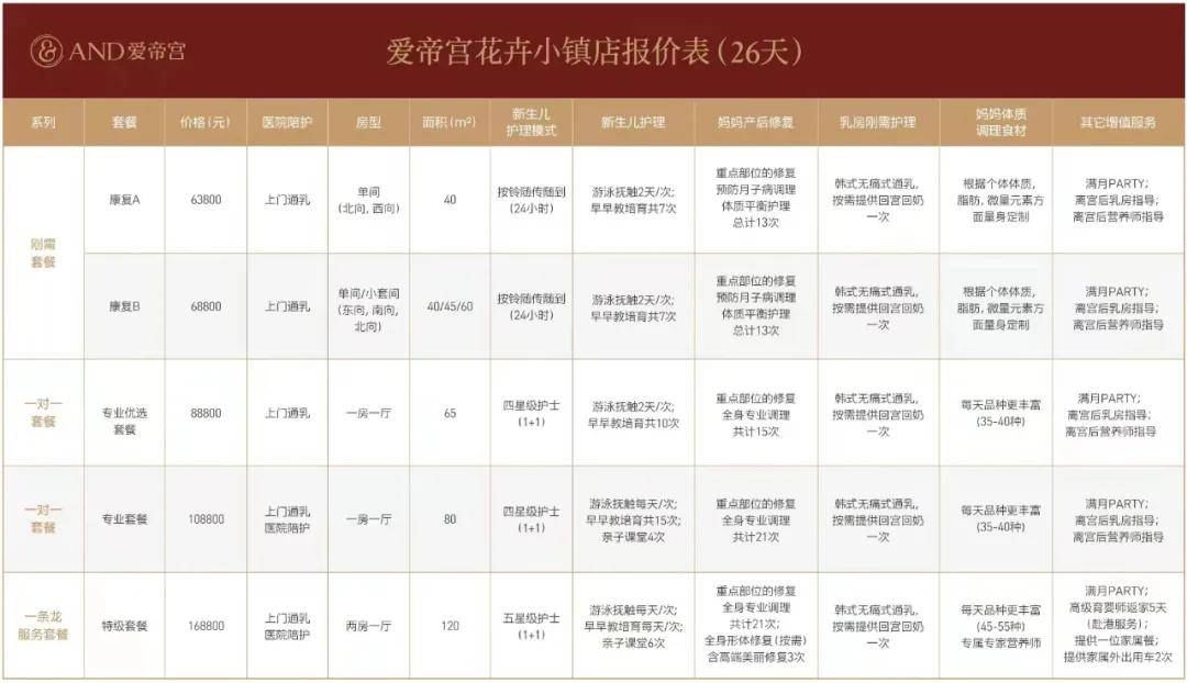 开一家月子中心赚钱吗,开月子中心一年能赚多少钱