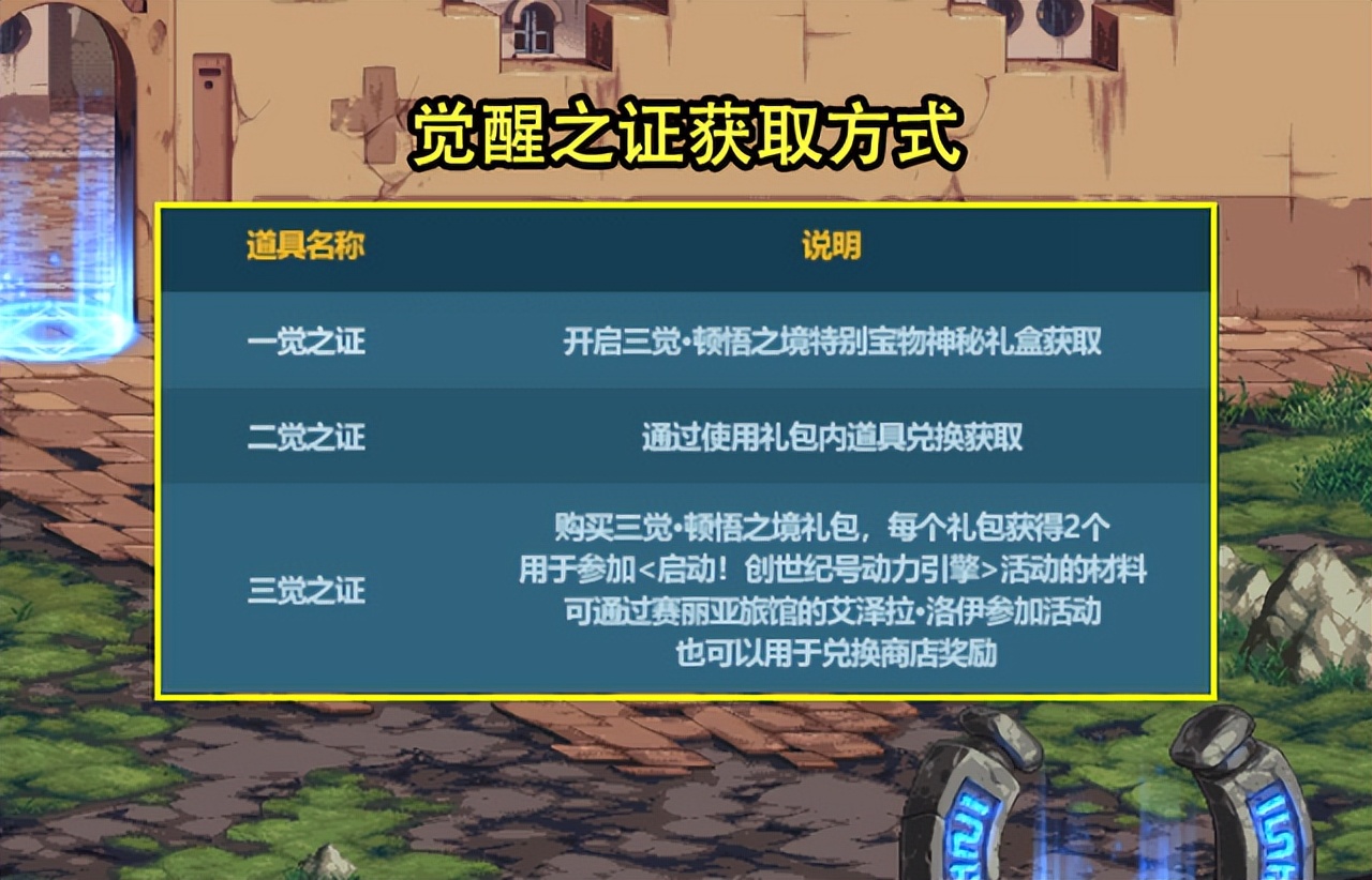 dnf2023新春礼包赛丽亚,dnf2023新春礼包至尊宠物怎么获得