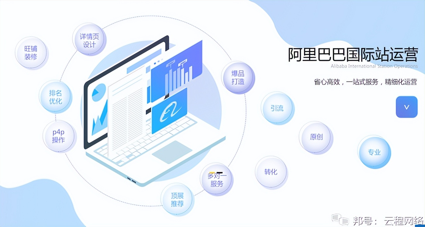 阿里巴巴国际站有代运营吗,阿里巴巴国际站代运营技巧