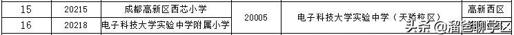 小学初中一定要好好规划,居住条件怎么改善