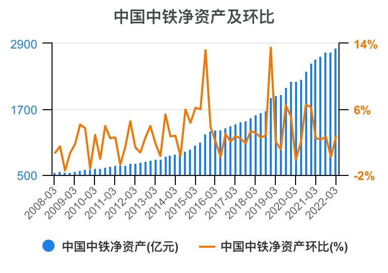中国中铁年报解读,中国中铁2021年的财务分析报告