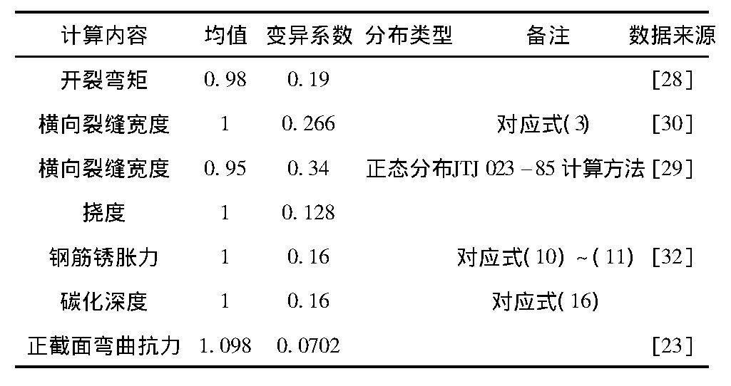 公路桥涵承载力检测评定规程,现浇桥梁静载试验