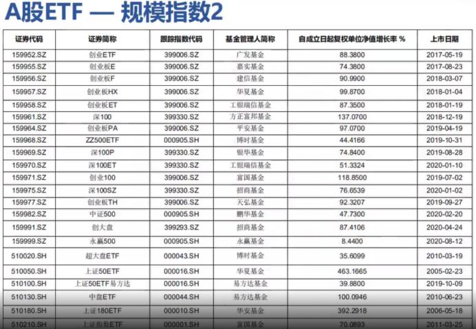 股市etf的基本知识,a股基本入门知识
