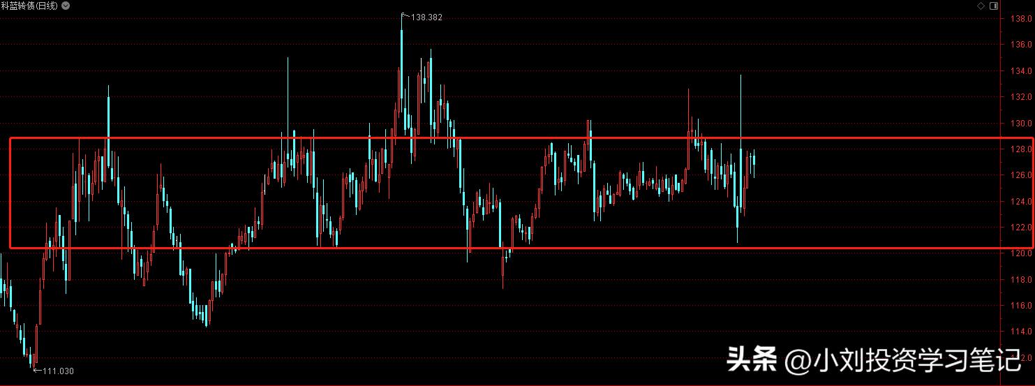 科蓝转债收益分析,科蓝软件可转债几时上市