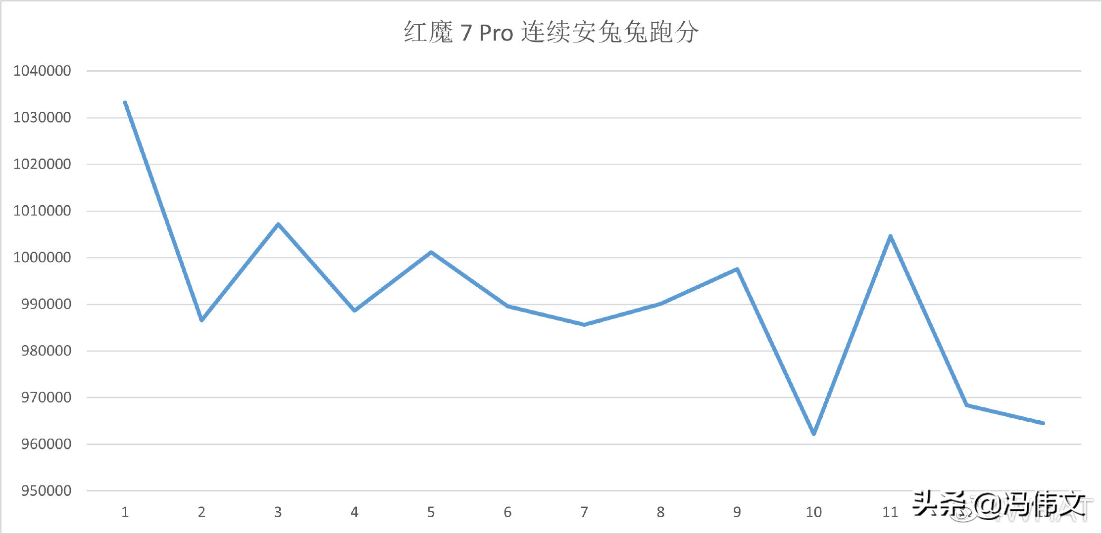 红魔7pro是5g手机吗,红魔7pro和红魔7有什么区别