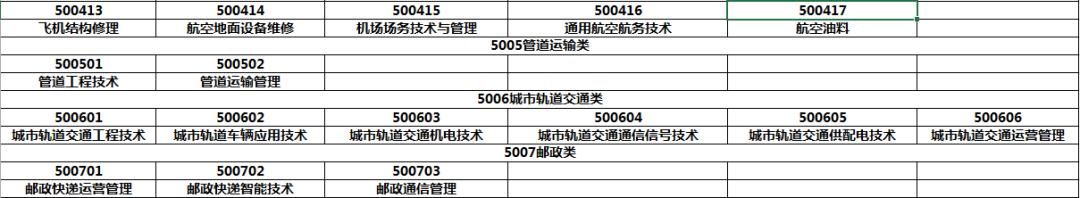 本科十大不建议学的专科专业,本科不好专业和专科好专业怎么选