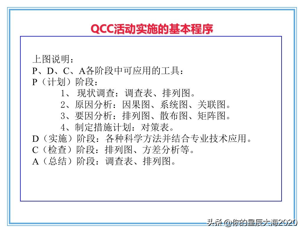 qcc品管圈品质管理方法,qcc品管圈步骤流程图