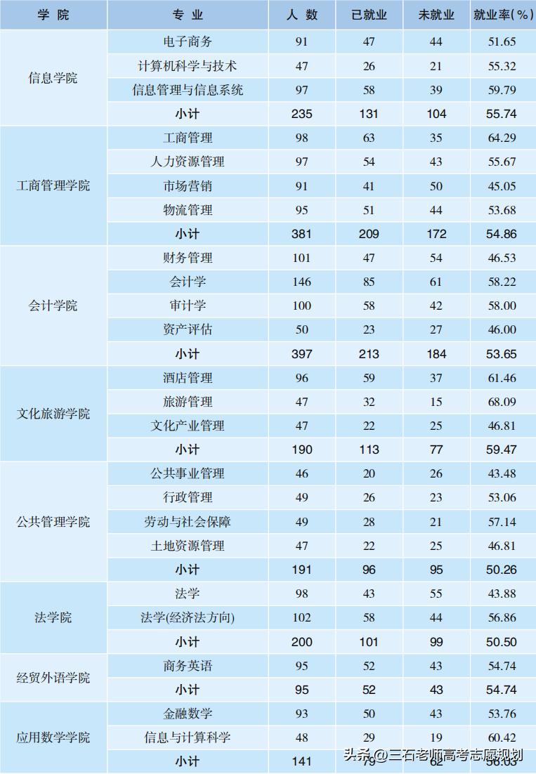山西财经大学国家重点学科,山西财经大学重点专业