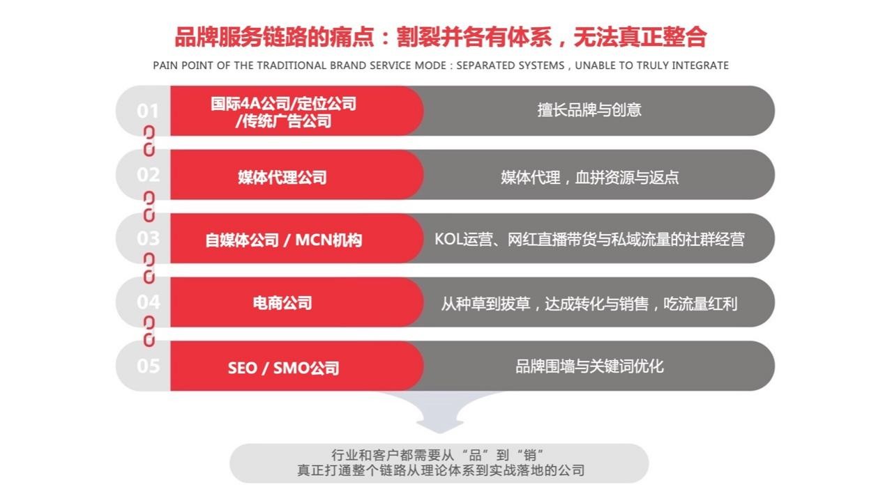 徐进浙商证券,徐迈金最新视频