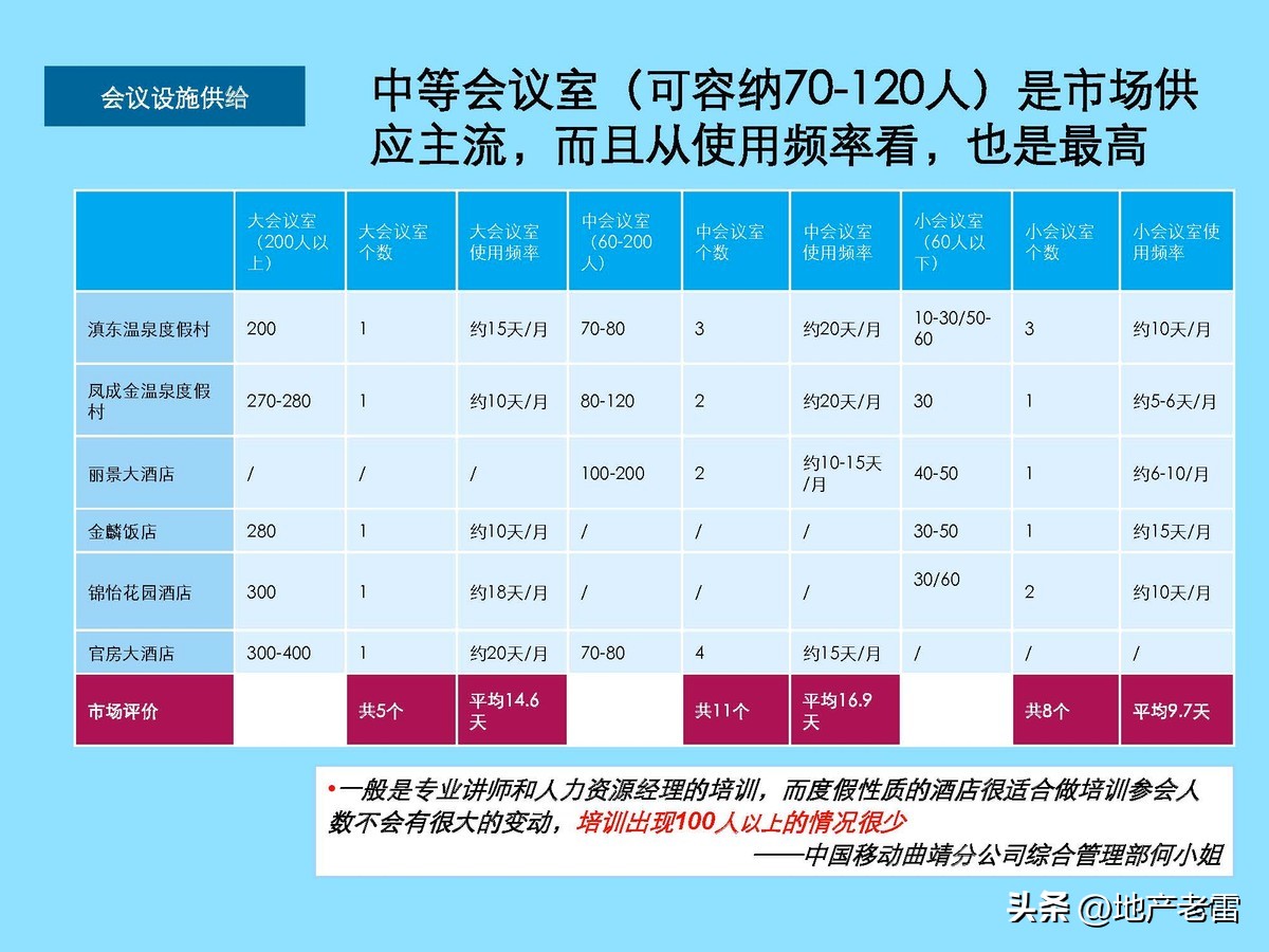 云南曲靖市麒麟生态温泉旅游小镇一期项目整体定位及规划调整