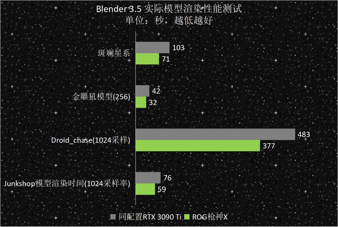 ROG分体水冷主机测评,rog枪神x水冷旗舰电竞游戏台式机