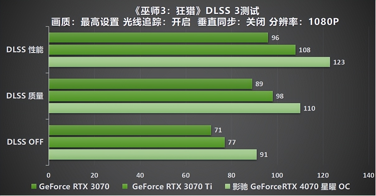 褰遍┌rtx4070鏄熸洔oc鑳屾澘,褰遍┌geforcertx3080鏄熸洔