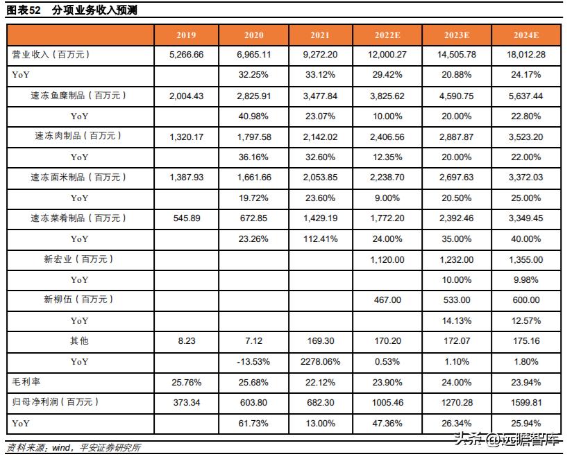 速冻食品龙头，安井食品：乘风破浪，向预制菜肴领域迁移赋能