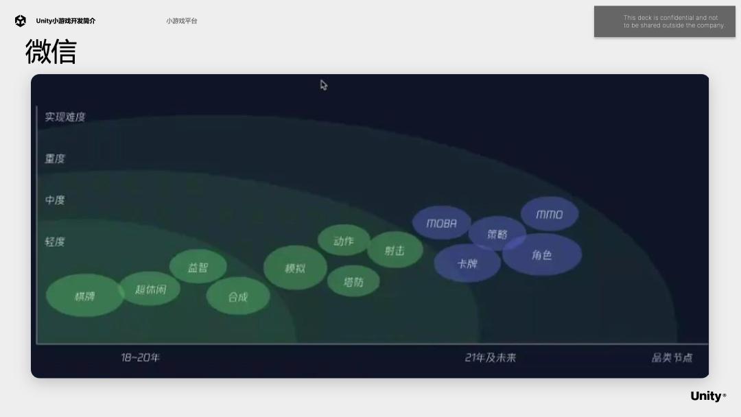 unity干货,unity益智小游戏