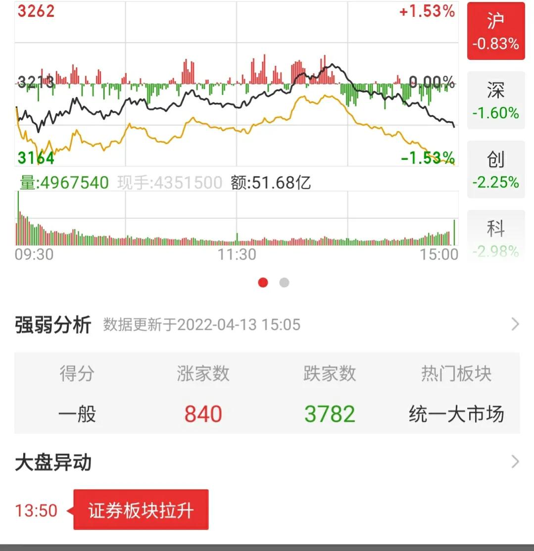 如何度过市场风险阶段