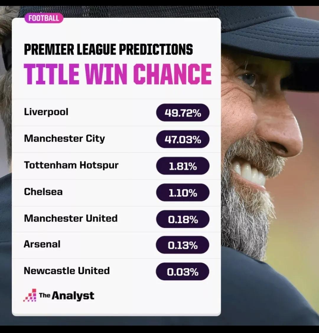 英超22轮前瞻,22-23赛季英超足球