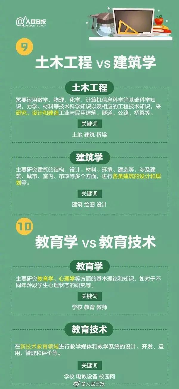 全国十大热门专业及详细解读,全面解析10大工科热门专业