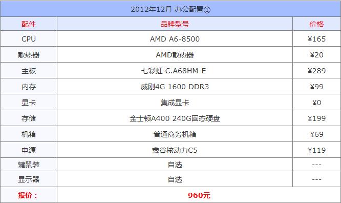 电脑diy配置哪里买比较放心,diy电脑最佳配置推荐