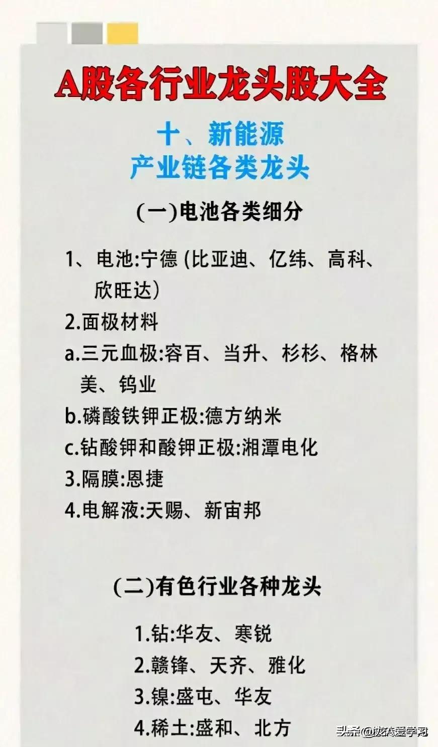 2024最新各行业龙头股一览表,2023年十大最具潜力龙头低价股