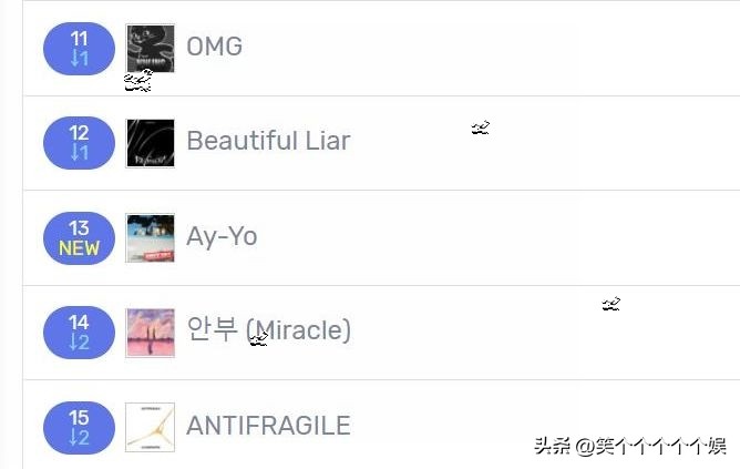 230131七天里韩网搜索很多的歌曲，TXT三连冠，NCT127入榜大涨