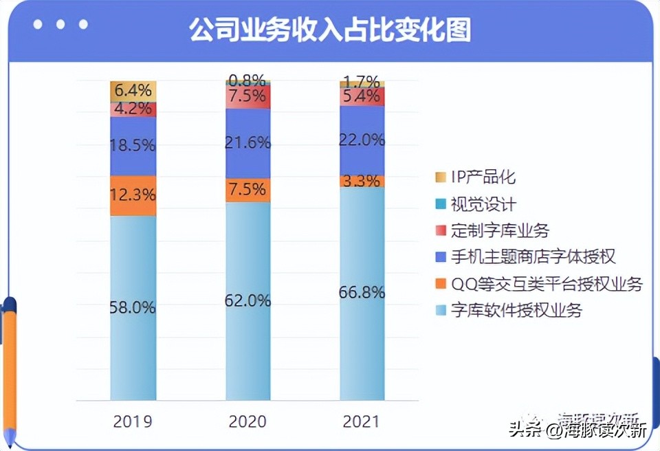 浼犳壙涓崕浼樼浼犵粺鏂囧寲瀛椾綋,浼犳壙姹夊瓧鏂囧寲灞曠幇涔﹀啓涔嬬編