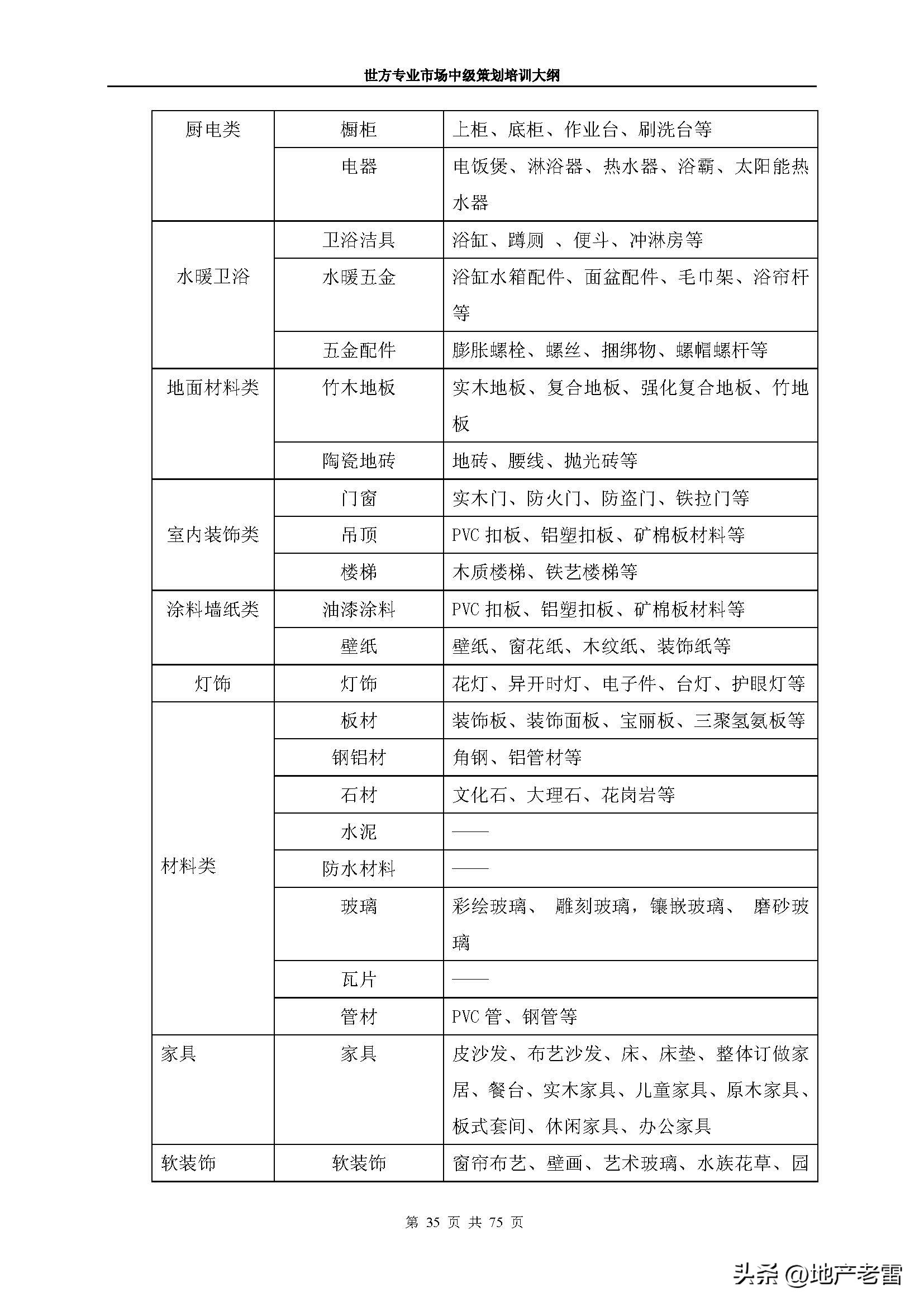 房地产市场分析师培训课程,房地产市场策划前途怎么样