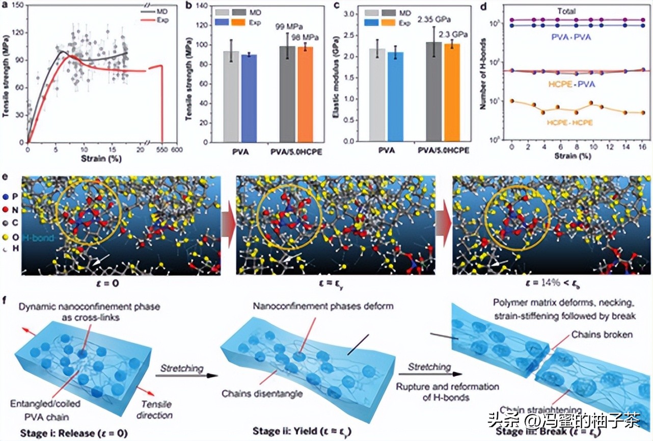 为何分级组织的天然衍生材料,是高性能生物纳米复合材料的候选?