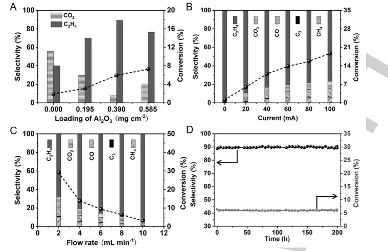 非晶铝化合物合成新型催化剂后，可以应用在石油精炼的哪些方面？
