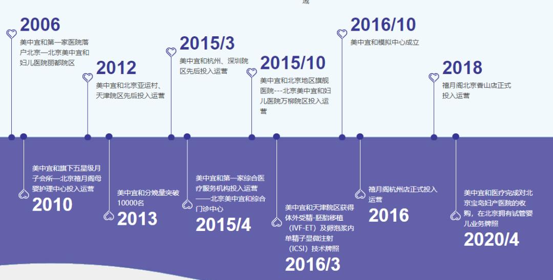 100亿!买贵了?抖音母公司的医疗野望