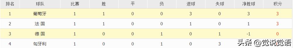 世界杯11月28日晨：爱玩数学题的德国