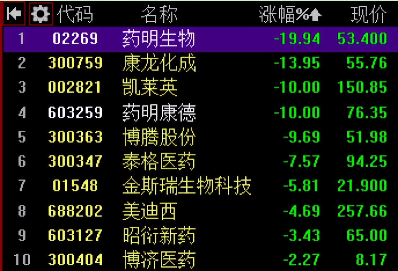 拜登医改法案,拜登上任后美国政策