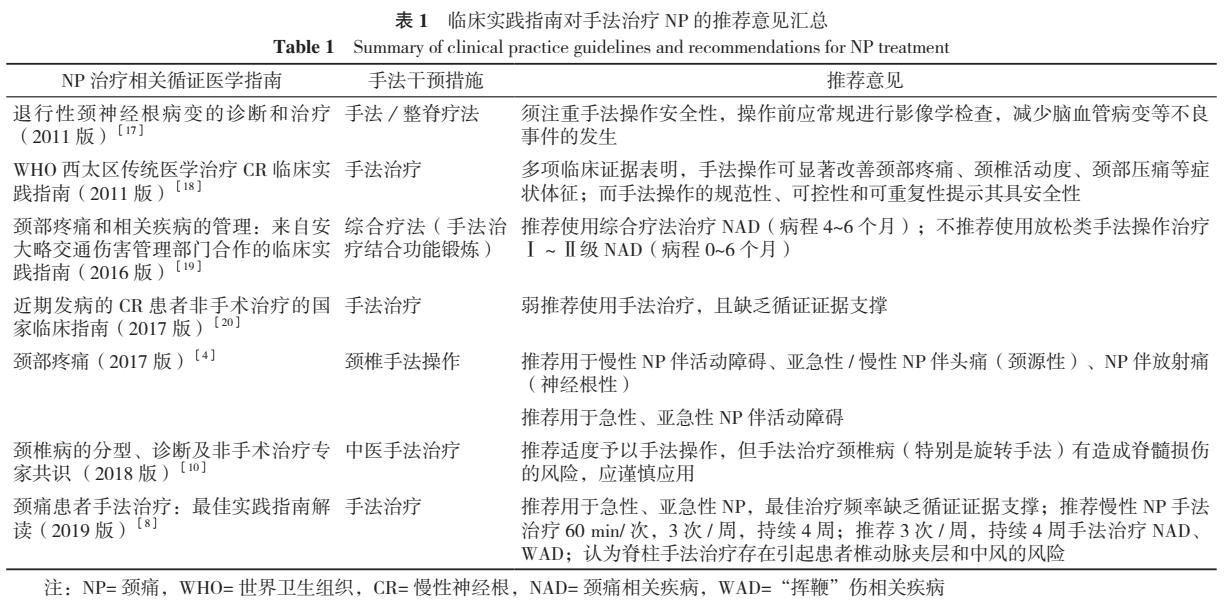 颈痛穴进针操作手法视频,颈肩腰腿痛手法治疗视频