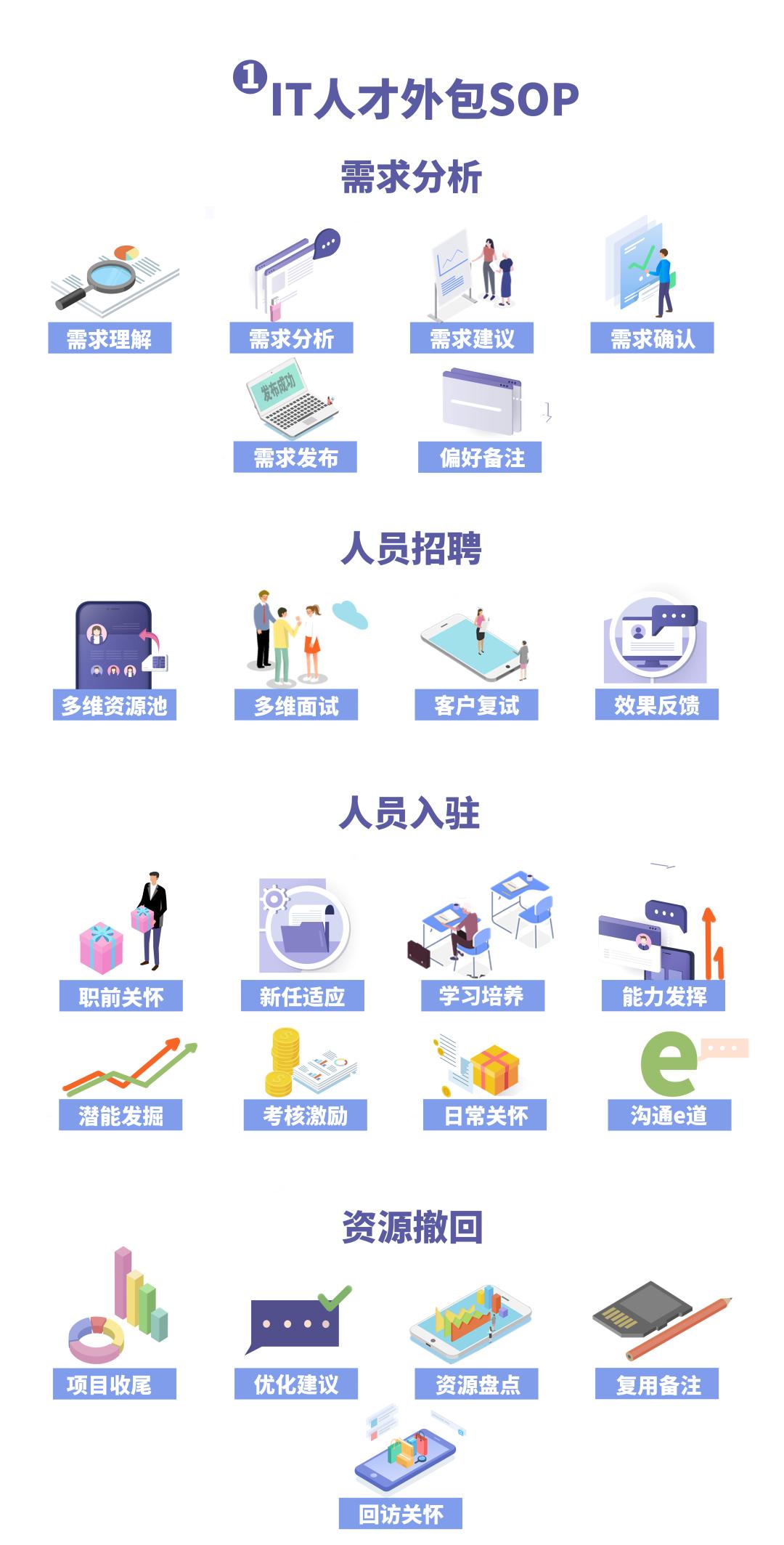 “展”姿势了！展动力「IT外包服务」为什么这么火