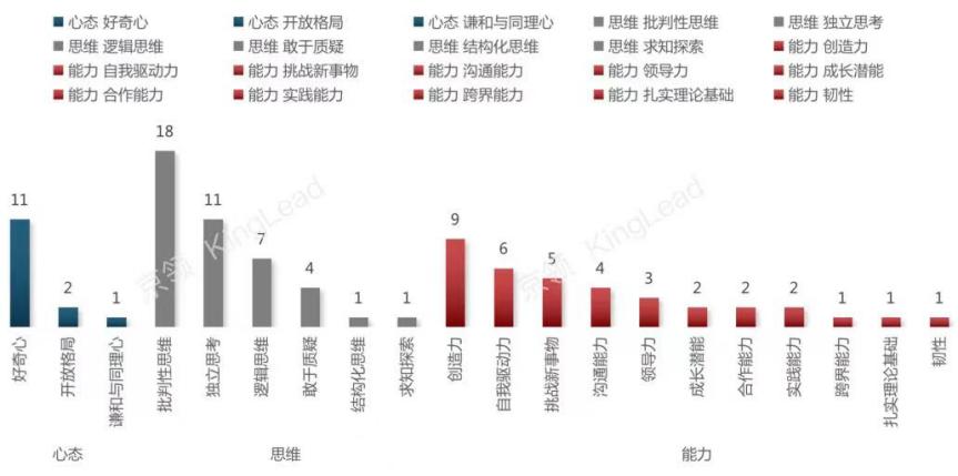 如何培养批判性思维学会提问,教学技巧与批判性思维培养