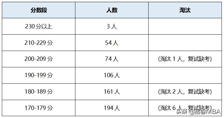 考研2023重庆工商大学录取分数线,重庆在职考研工商管理硕士mba