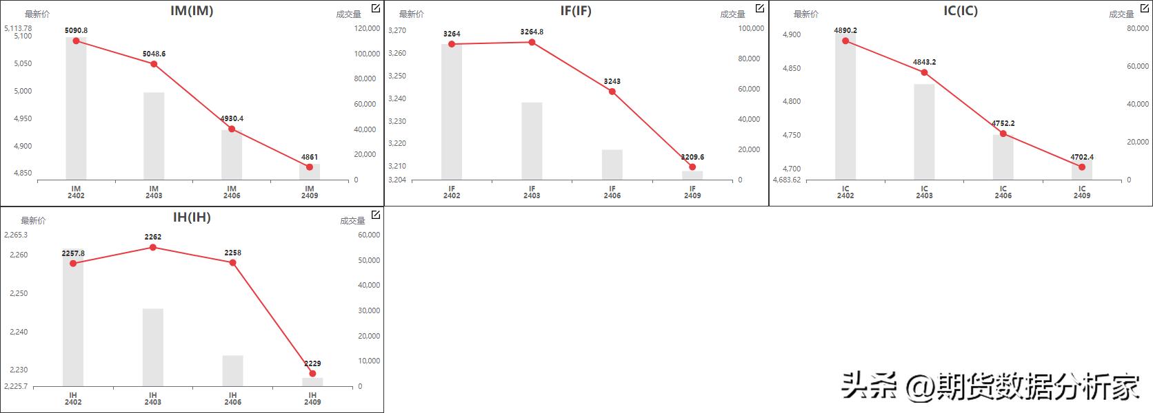 鍟嗗搧鍝佺被璧板娍鍥捐〃,鍟嗗搧鍙樺姩鏇茬嚎鍥捐В