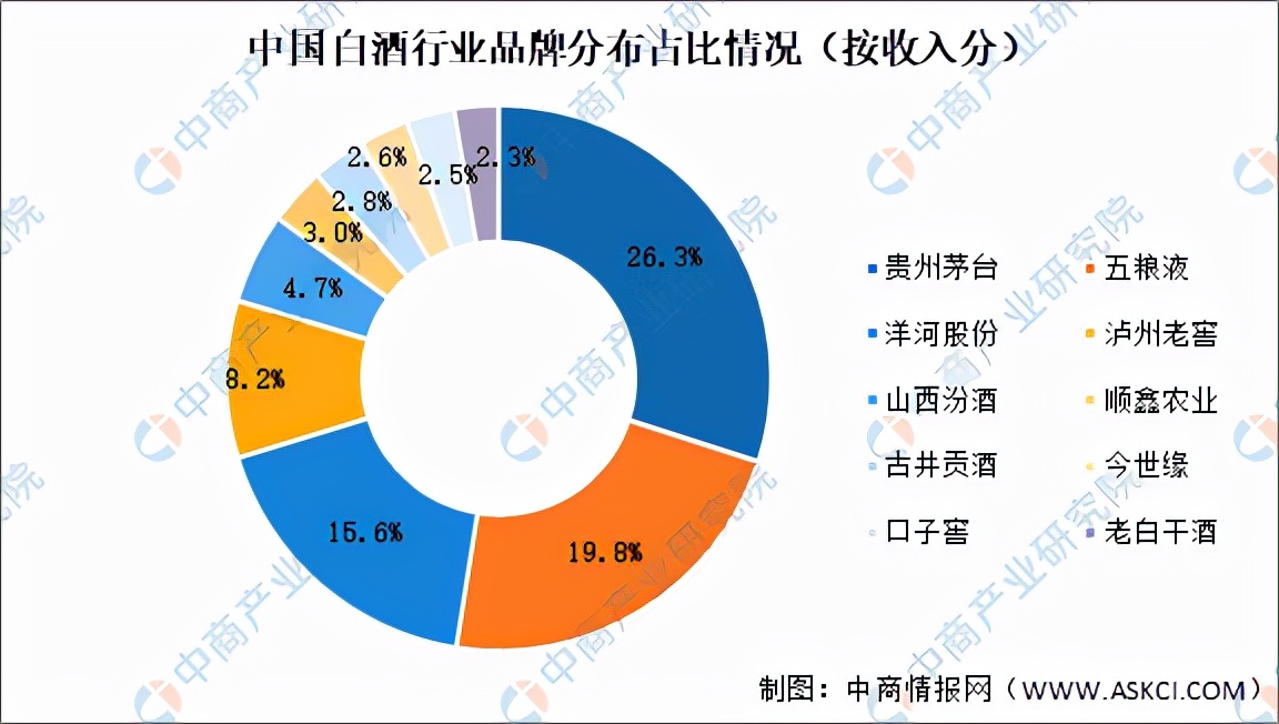 2022白酒市场前景,2023中国白酒市场中期研究报告