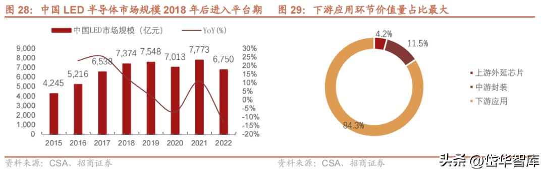 电视oem公司,电视产业前景
