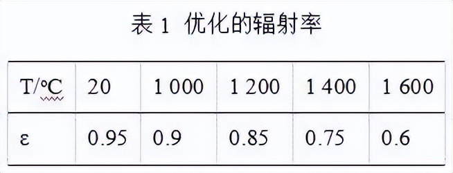 中科院金属所李金国研究员团队：定向凝固大模组螺旋选晶器温度场和晶粒生长研究