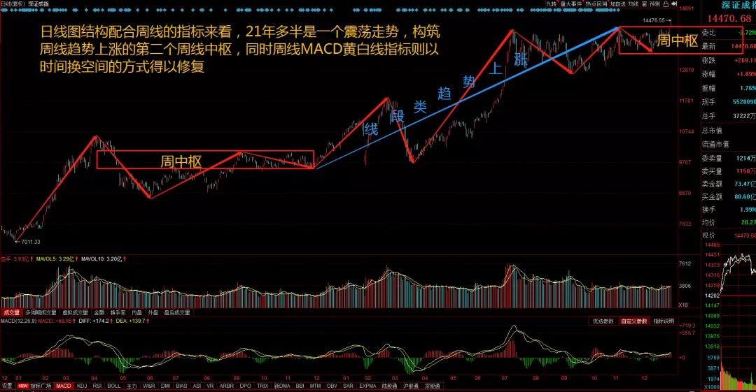 2021年a股指数最高多少点,2022年a股三大指数跌幅