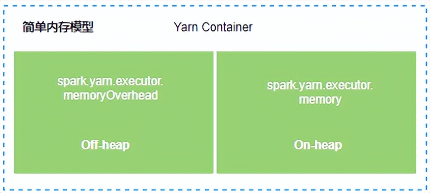 OPPO大数据诊断平台设计与实践