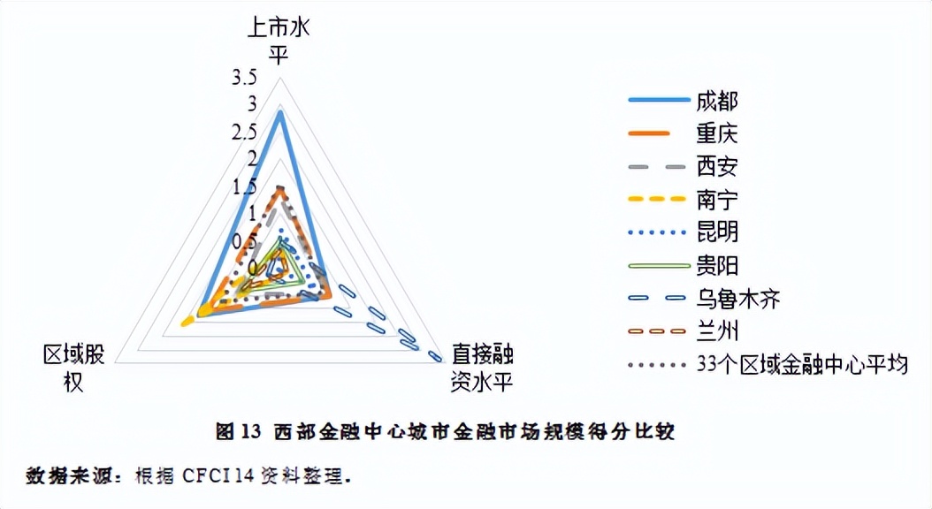 成都打造西部金融中心,西部建设成都国际金融中心