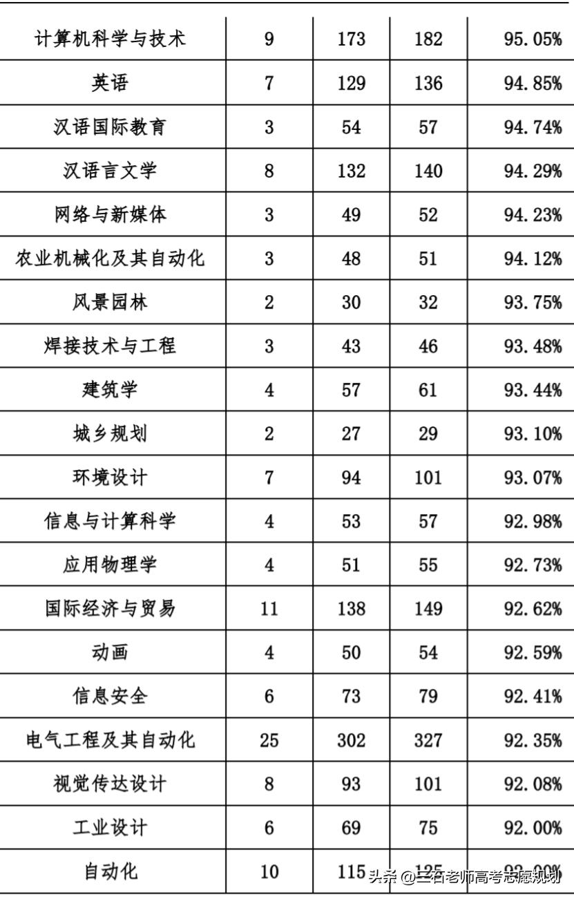 西华大学~电力、铁路的强势院校