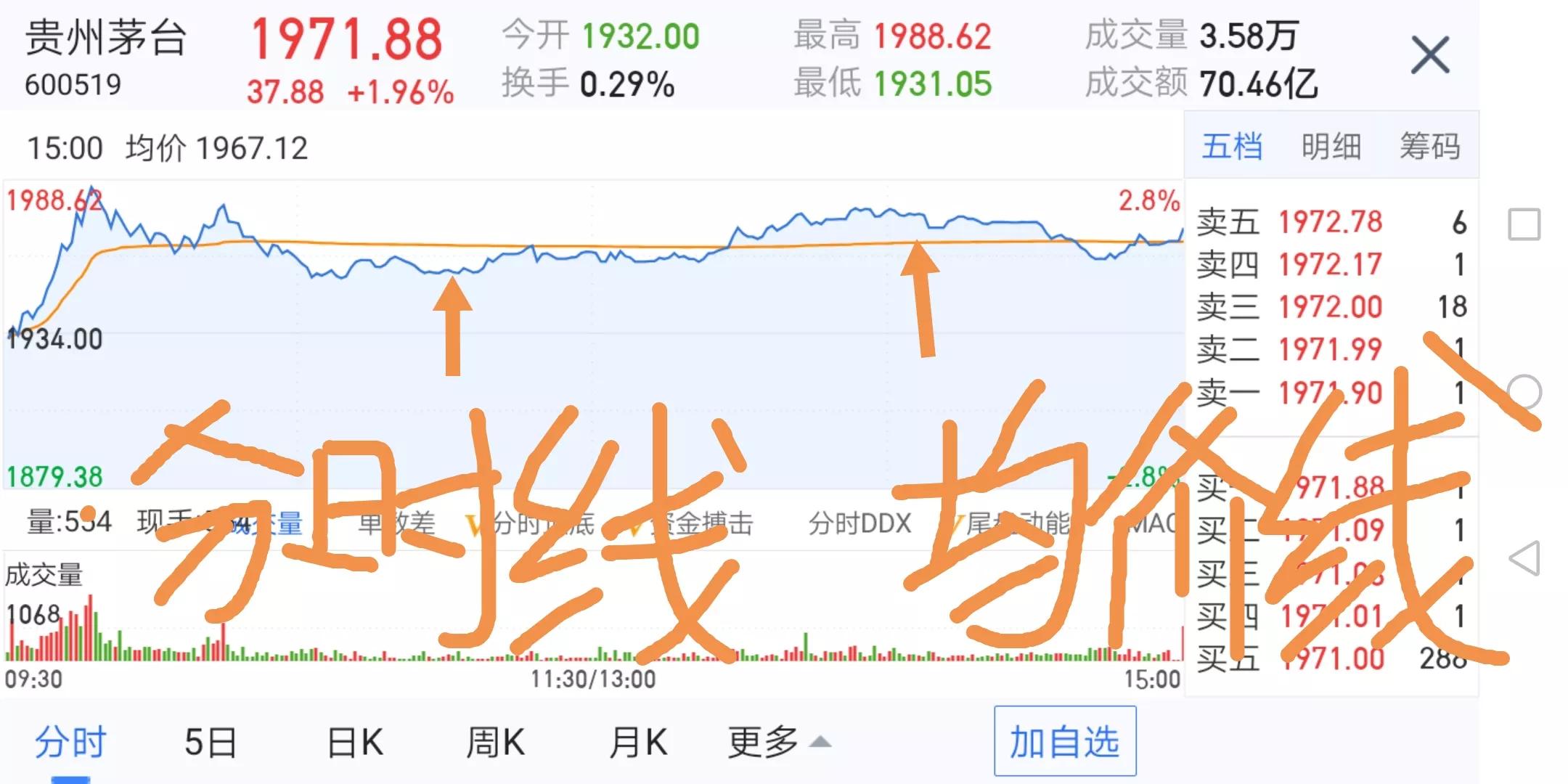 炒股知识大全免费,周末炒股技术讲座3